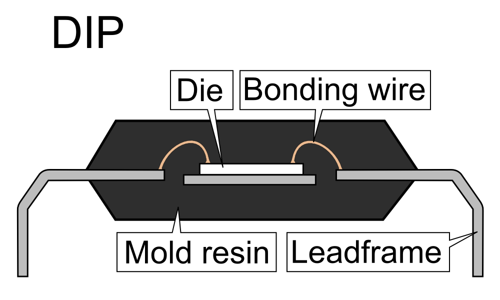 Die elements